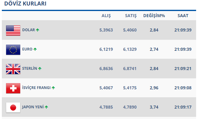 dolar-kuru-yukselisjpgvc244cem.jpg
