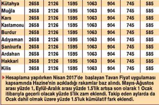 son-dakika-milyonlarca-arac-sahibini-ilgilendiriyor-iste-il-il-fiyatlar--12925036.jpeg